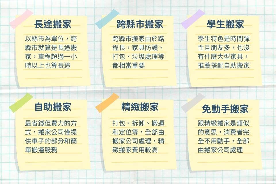 超好懂台中搬家公司費用計算方式，免費台中搬家費用試算讓你搬家不吃虧！