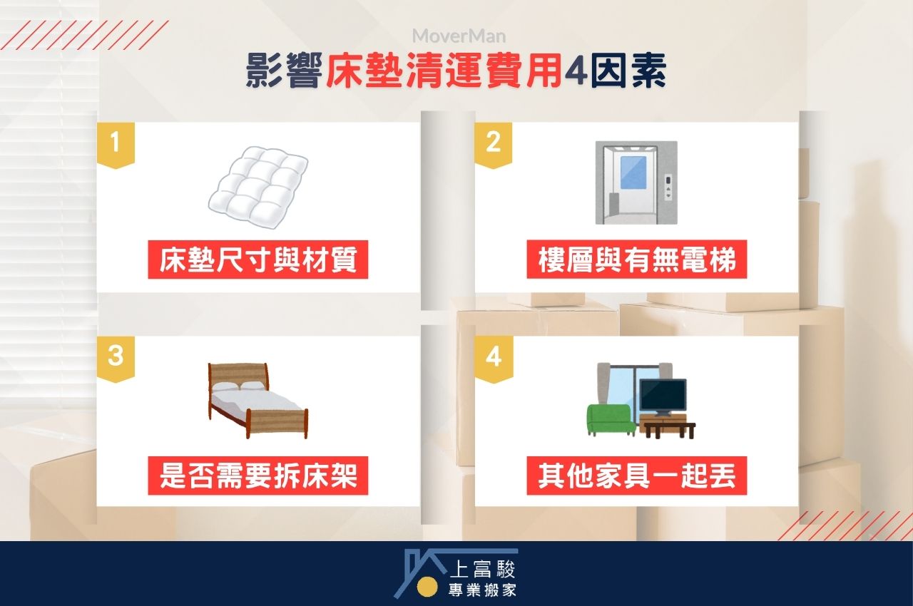 床墊清運費用會受到4個因素影響