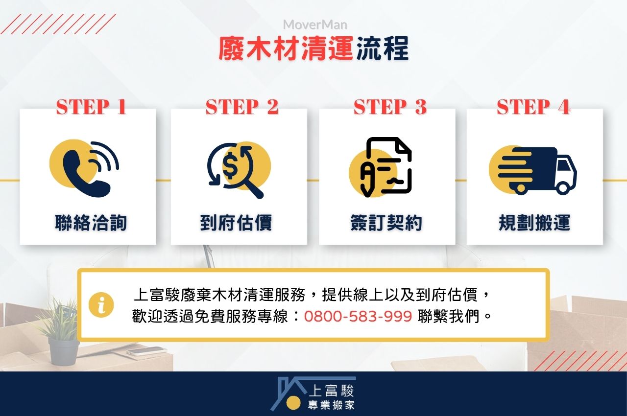 廢木材清運流程