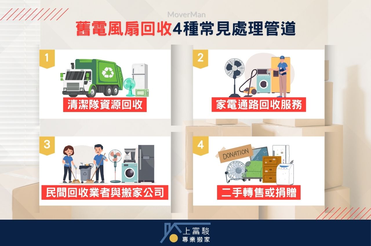 舊電風扇回收方式有哪些?4種常見處理管道
