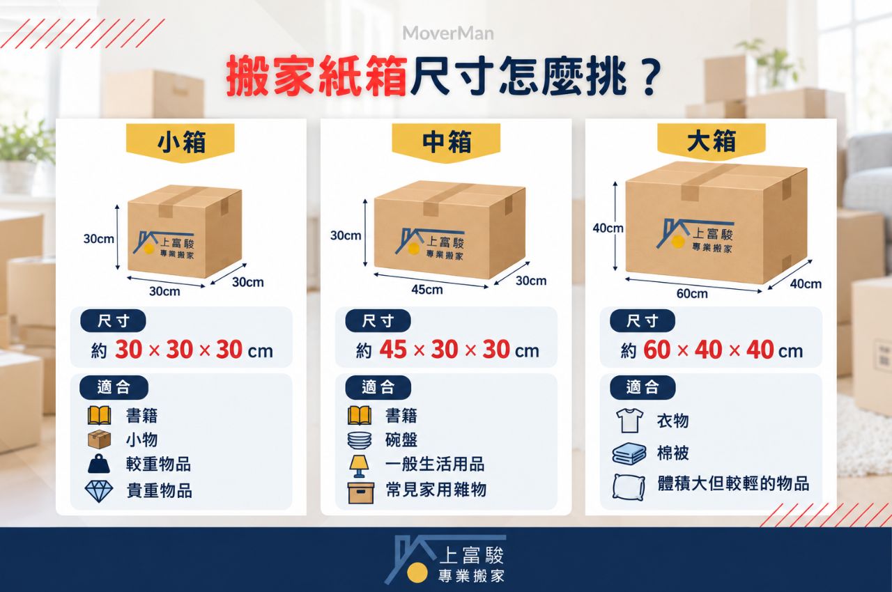 搬屋紙箱尺寸怎麼挑?