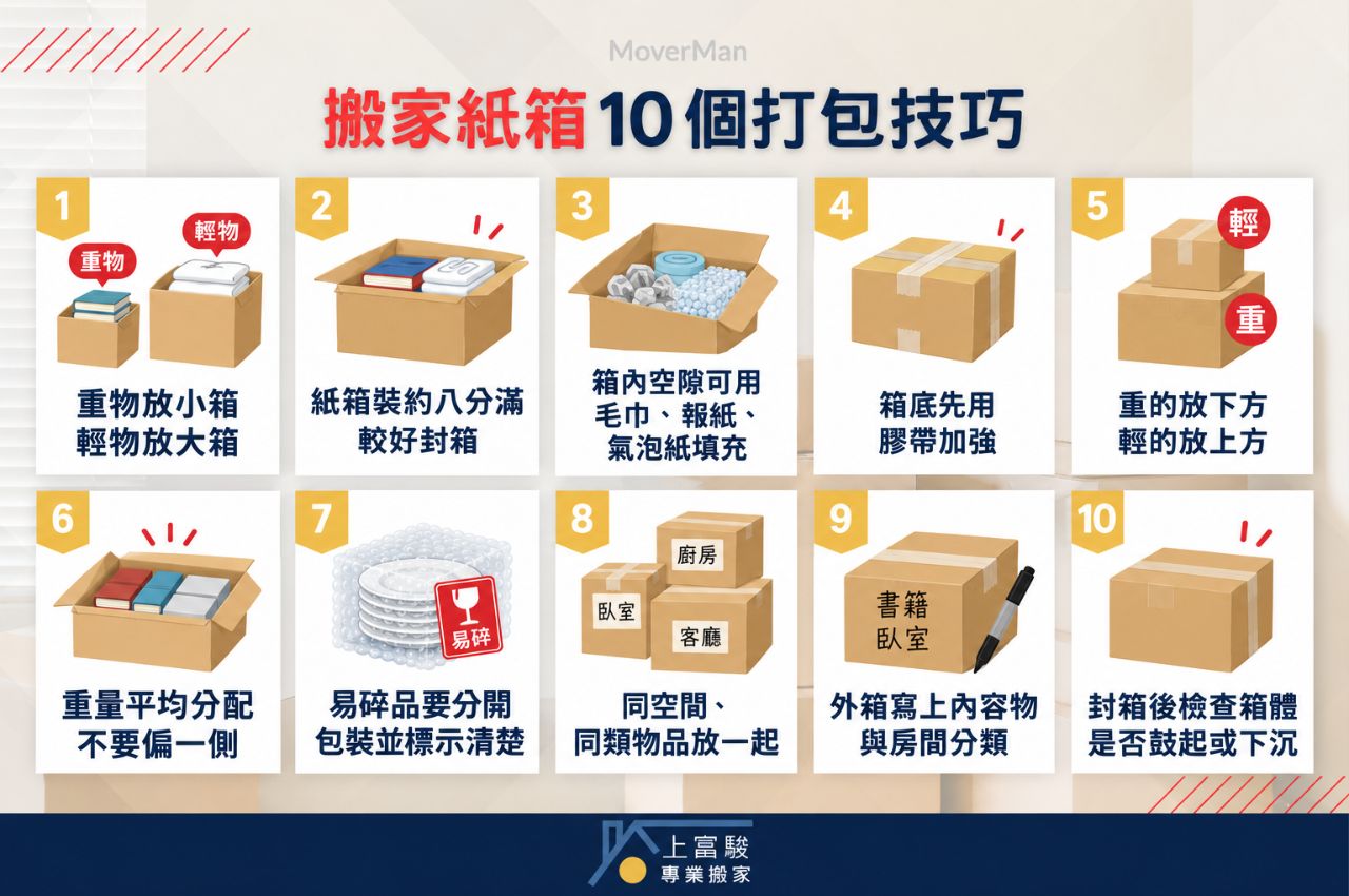 打包搬家紙箱10個技巧