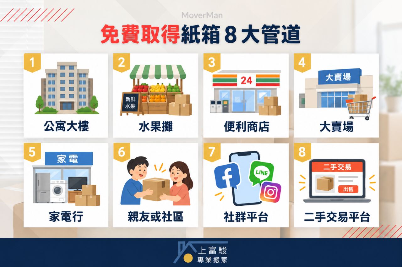 免費取得紙箱的8大管道