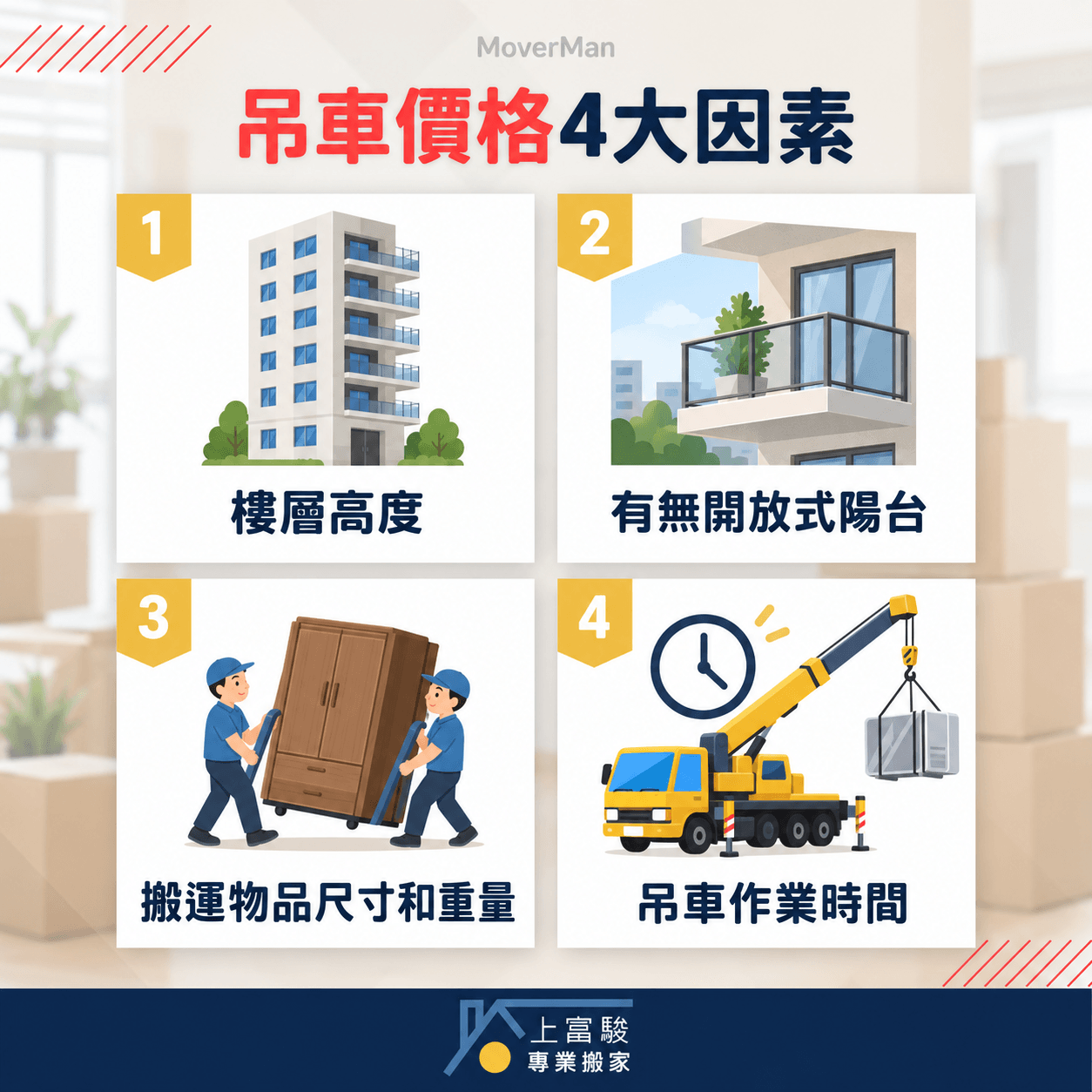 吊車價格4大因素
