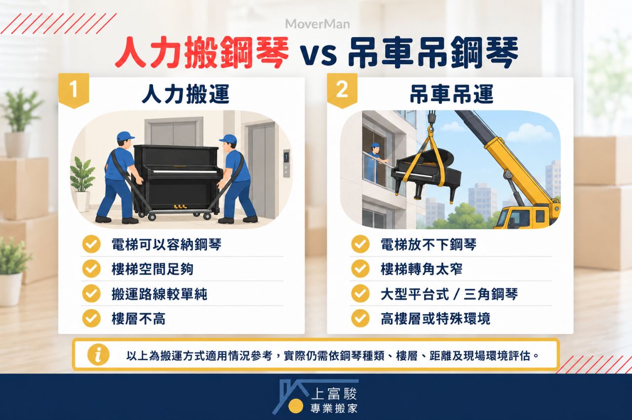 人力搬運與吊車吊運比較