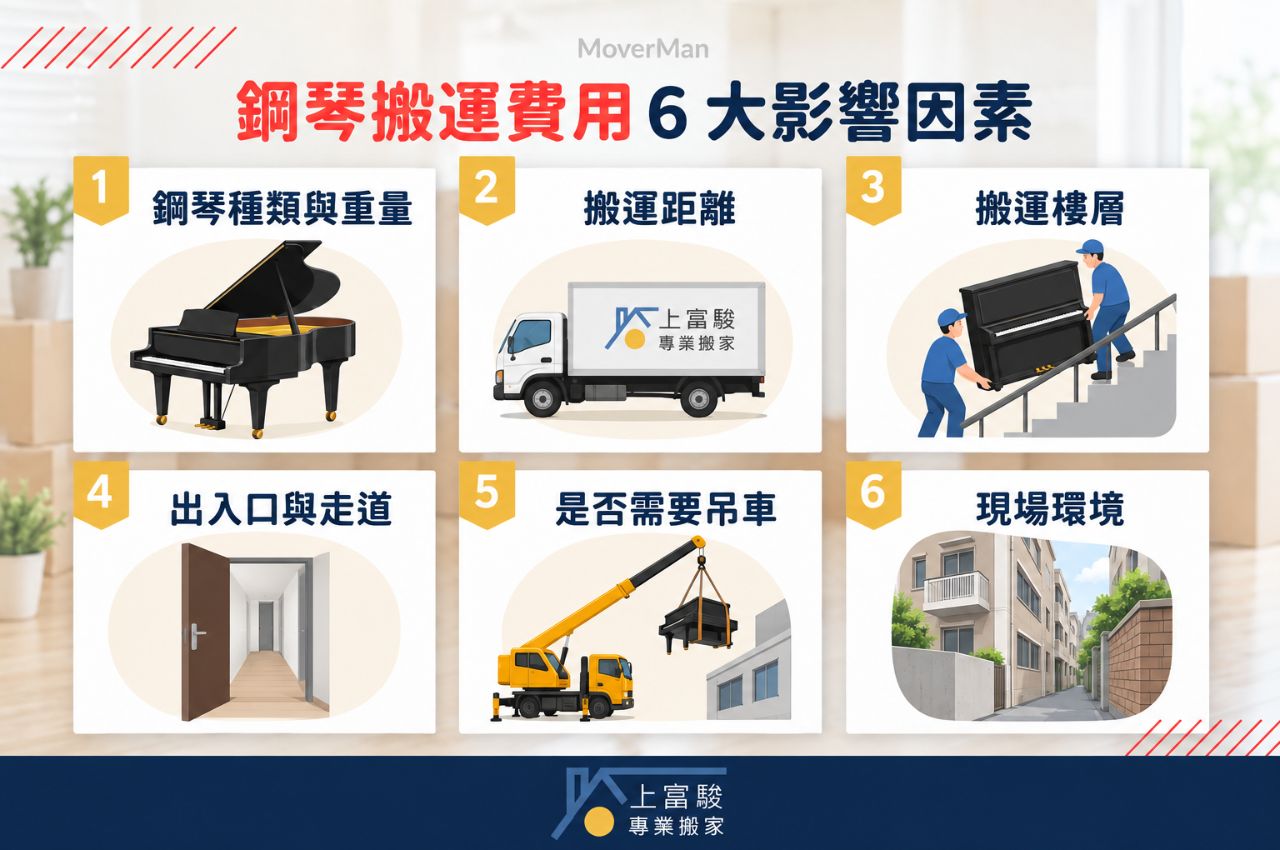 搬運鋼琴費用6個影響因素