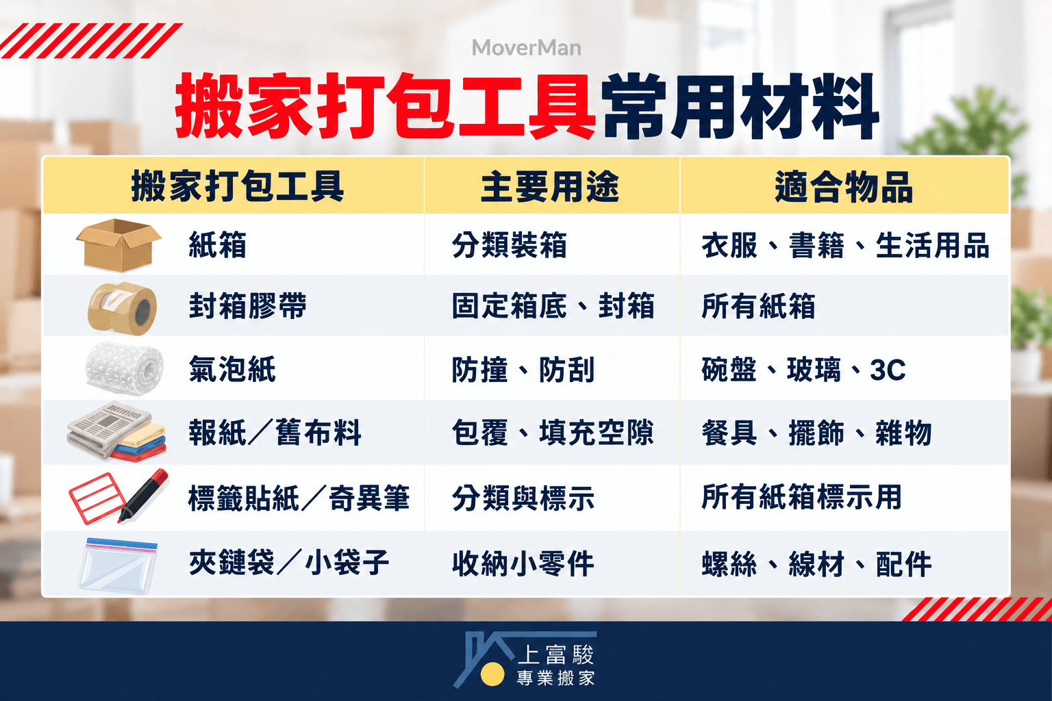 搬家打包工具常用材料
