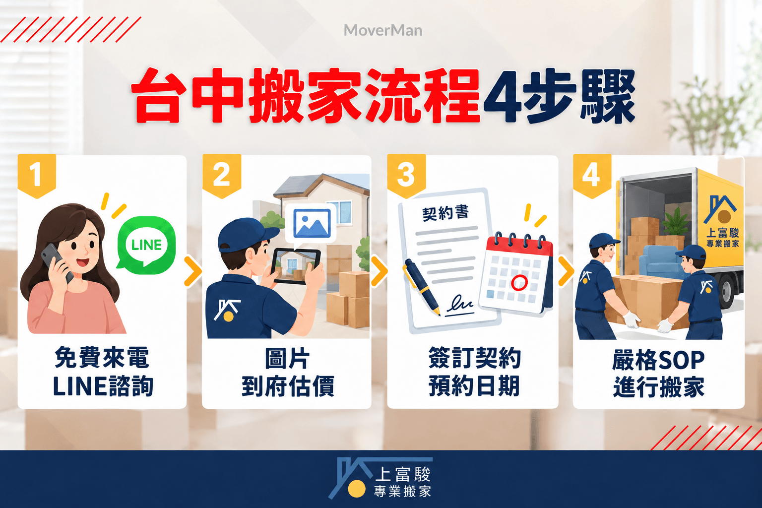台中搬家流程4步驟